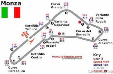 Фотоий: надувательство билеты спорта GP DI FORMULA 1 - MONZA - AUTODROMO DI MONZA