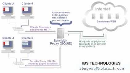Фотоий: надувательство другие IBS - IBS