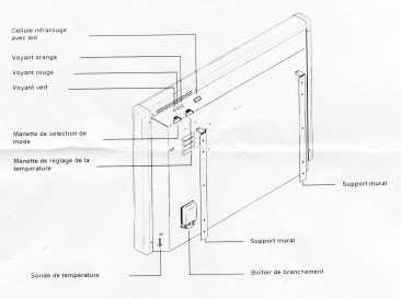 Фотоий: надувательство электрические бытовые приборы ROTHELEC - ECOTRONIC